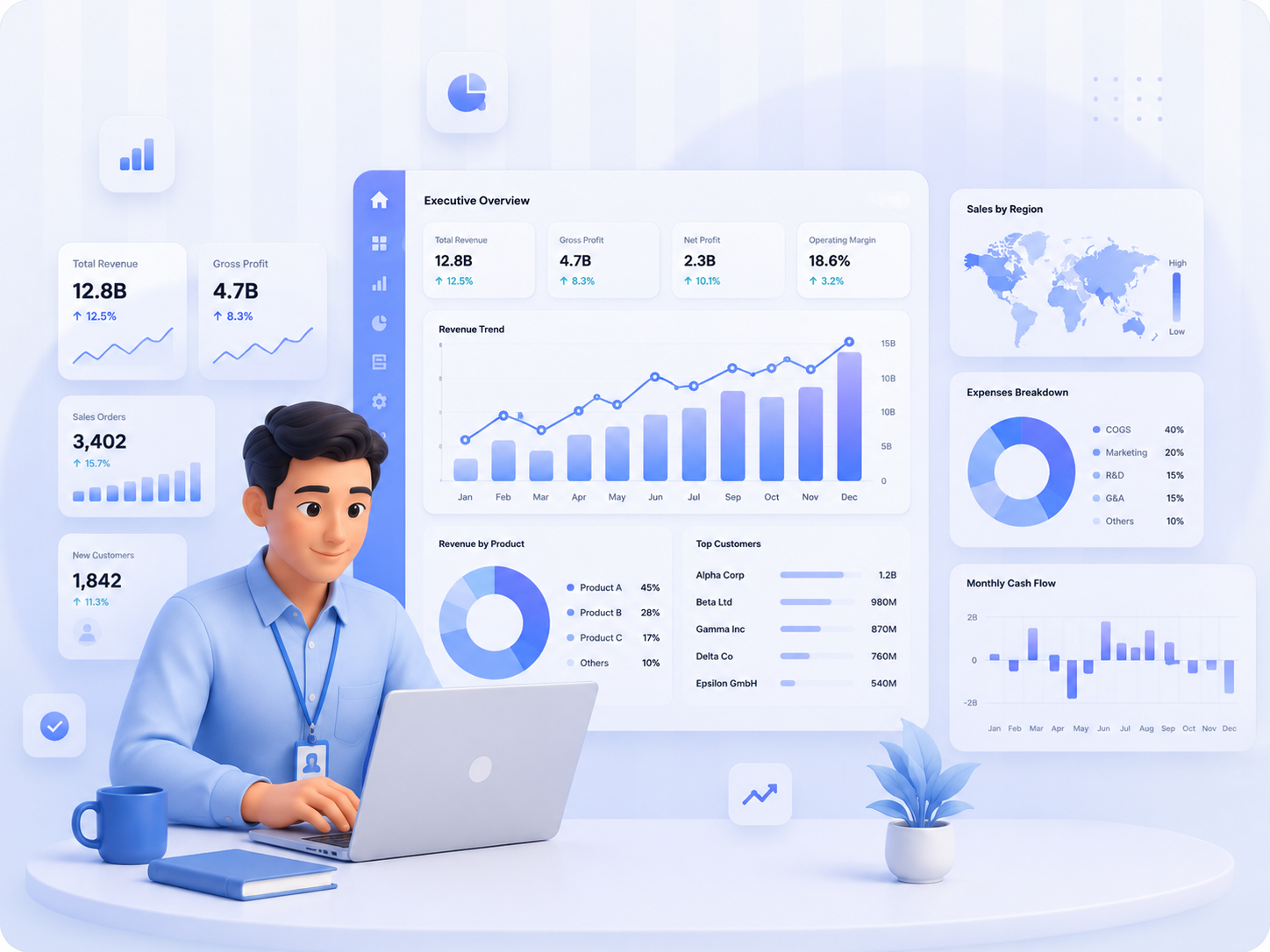 Power BI Dashboard